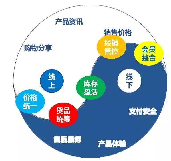 汽车装饰用品销售 第405页