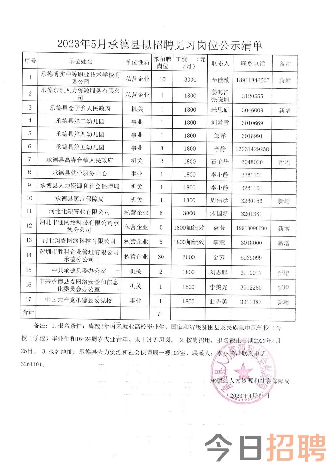 呼市最新招聘信息双休，职场人士的新选择