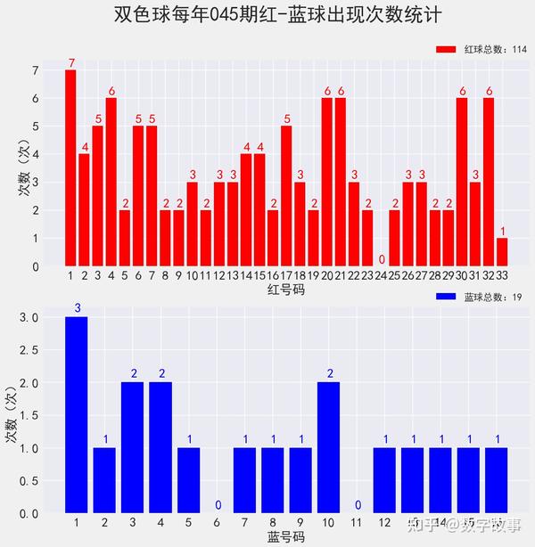 开奖结果查询双色球开奖号码,新式数据解释设想_MCV57.585后台版