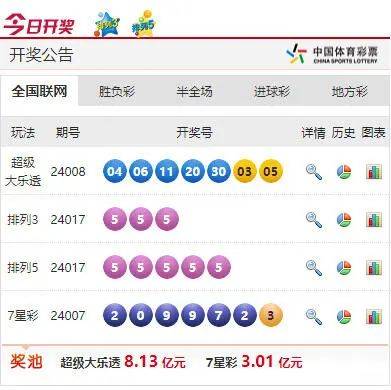 澳门6合和彩开奖直播,数据指导策略规划_YFP57.100奢华版