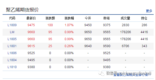PE价格行情最新报价详解，步骤指南与动态更新