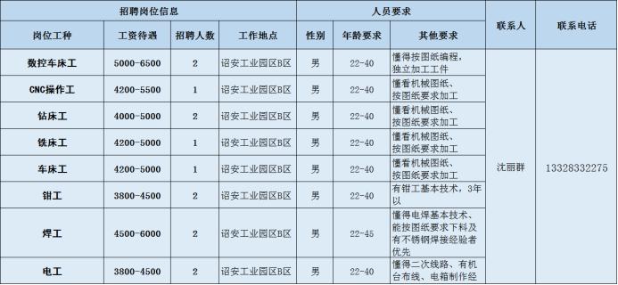 汽车销售 第387页