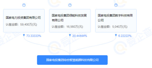 汽车零配件零售 第369页