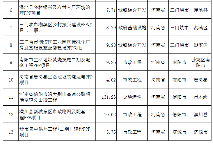 河南最新PPP项目库清单，投资热点与前景展望揭秘