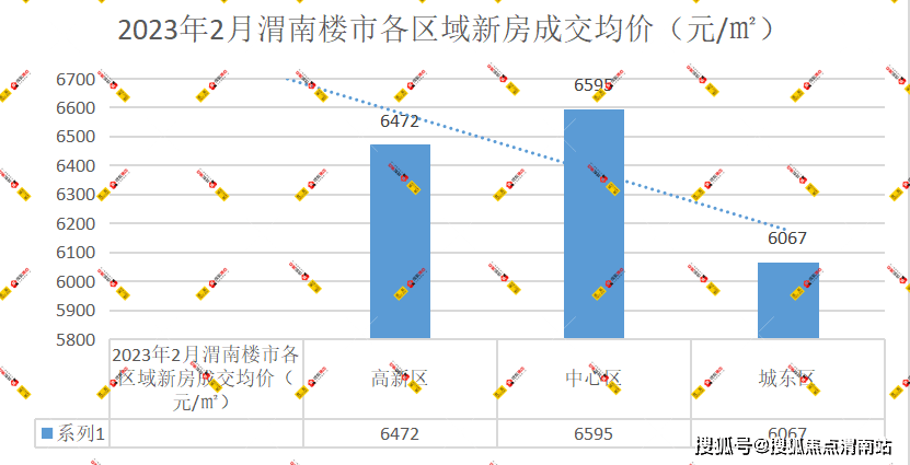 澄城房价走势最新消息,澄城房价走势最新消息及其相关观点论述