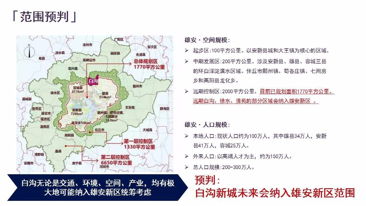 白沟房价走势最新消息，自然美景下的房产趋势与探索之旅