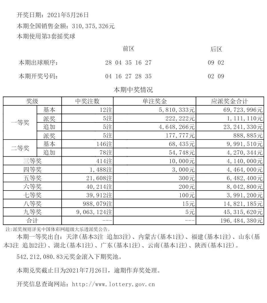 新澳六开彩开奖结果记录今天,实证分析细明数据_解放版84.731