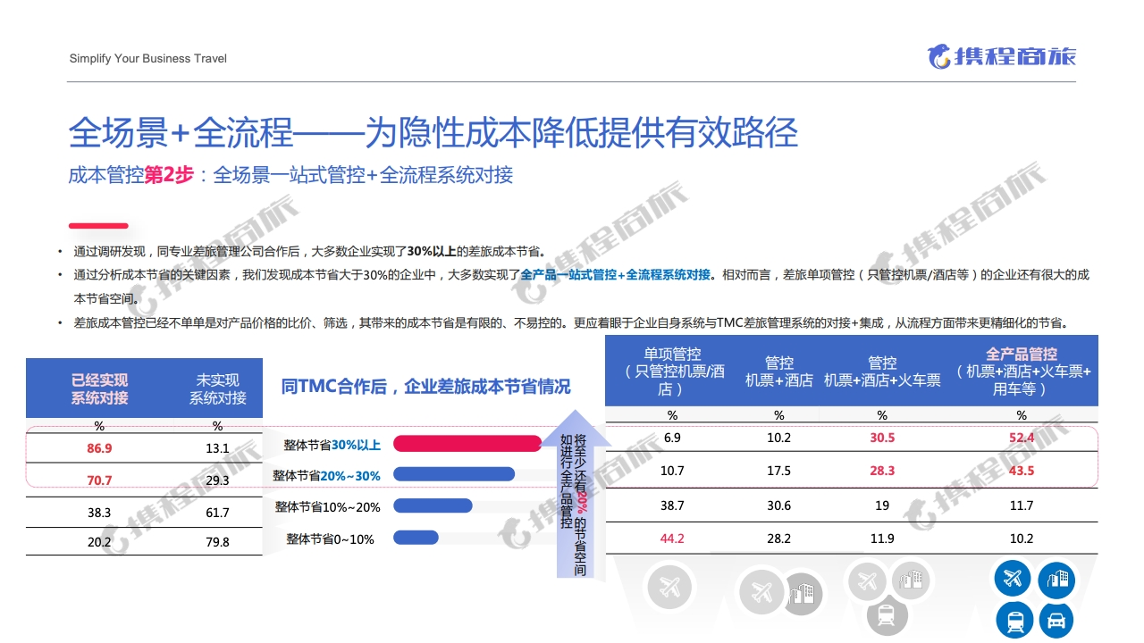 澳门最精准免费资料大全旅游团,数据导向程序解析_智慧版98.252