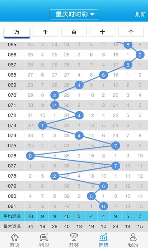 白小姐精选四肖八码,快速实施解答研究_设计师版1.604