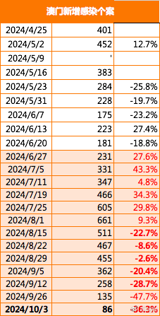 2024新澳最准确资料,高度协调实施_黑科技版97.159