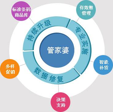7777788888精准管家婆,快速解决方式指南_黑科技版7.226