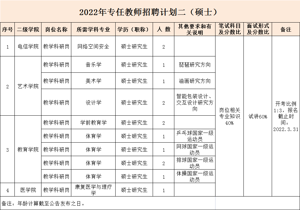 汽车销售 第249页
