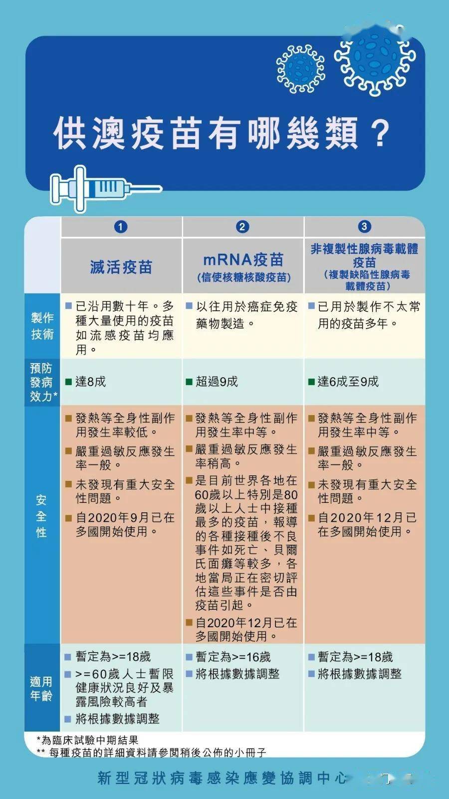 新澳门免费资料大全使用注意事项,数据科学解析说明_清晰版5.771