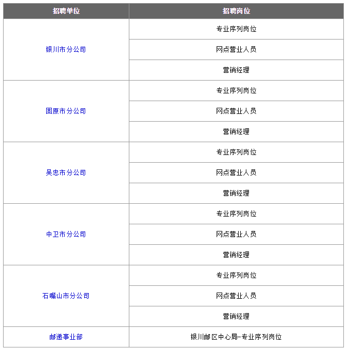 汽车装饰用品销售 第219页