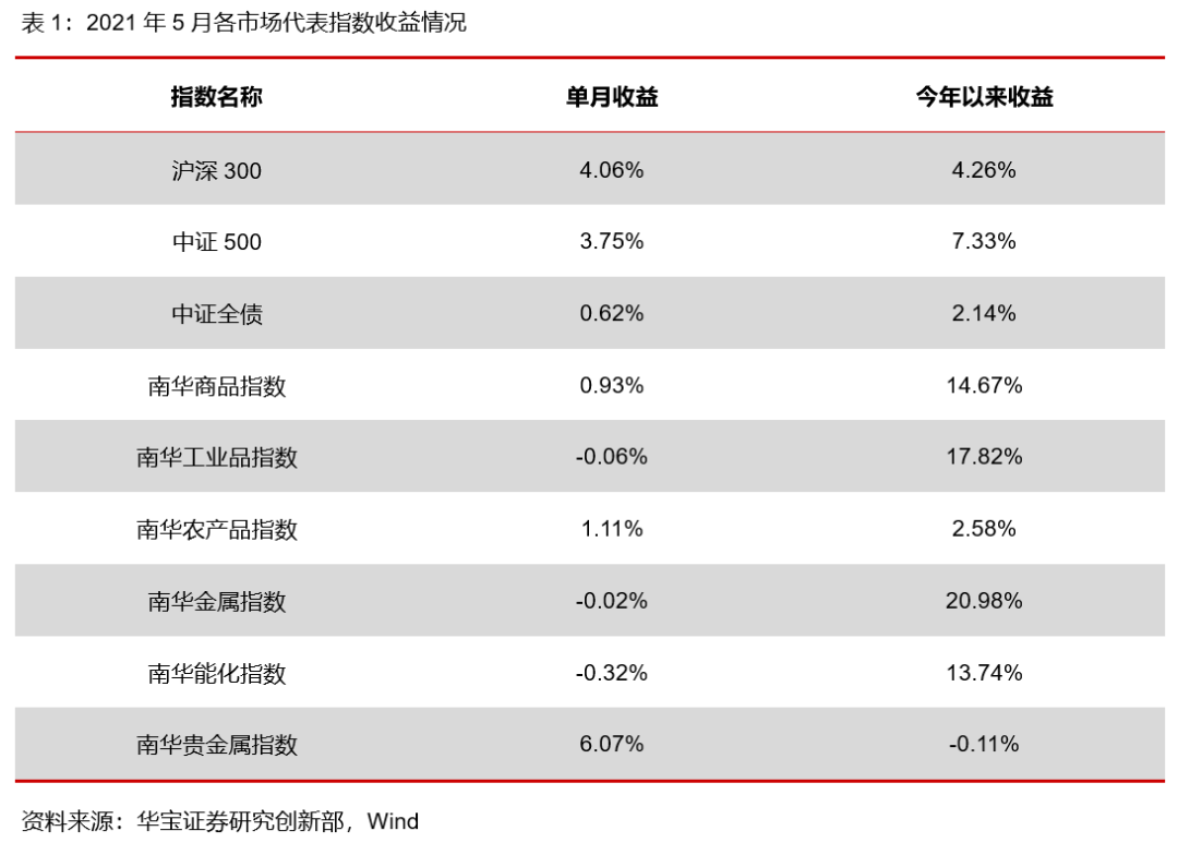汽车装饰用品销售 第215页