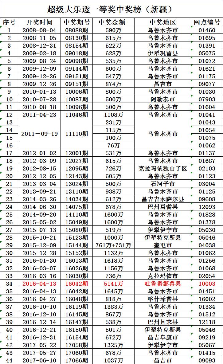 新澳今晚开奖结果查询,深度研究解析_精英版83.760