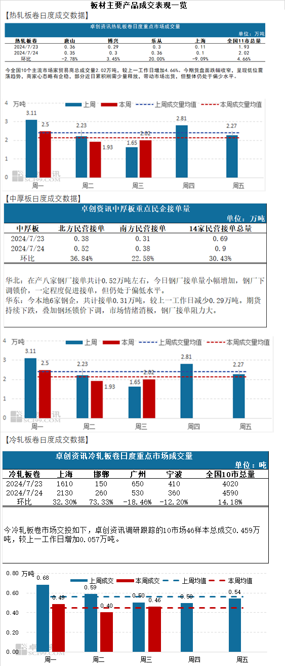 汽车装饰用品销售 第199页