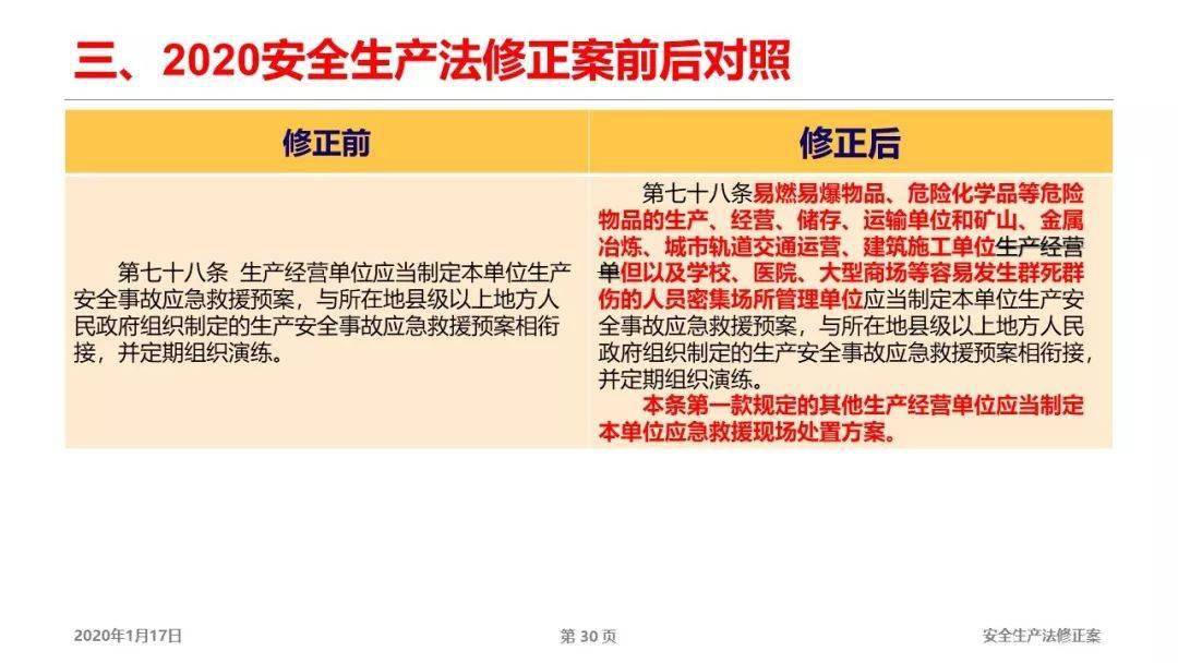 汽车销售 第201页