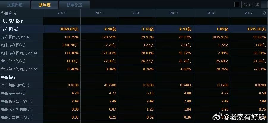 新澳精选资料免费提供,全身心数据指导枕_驱动版94.664