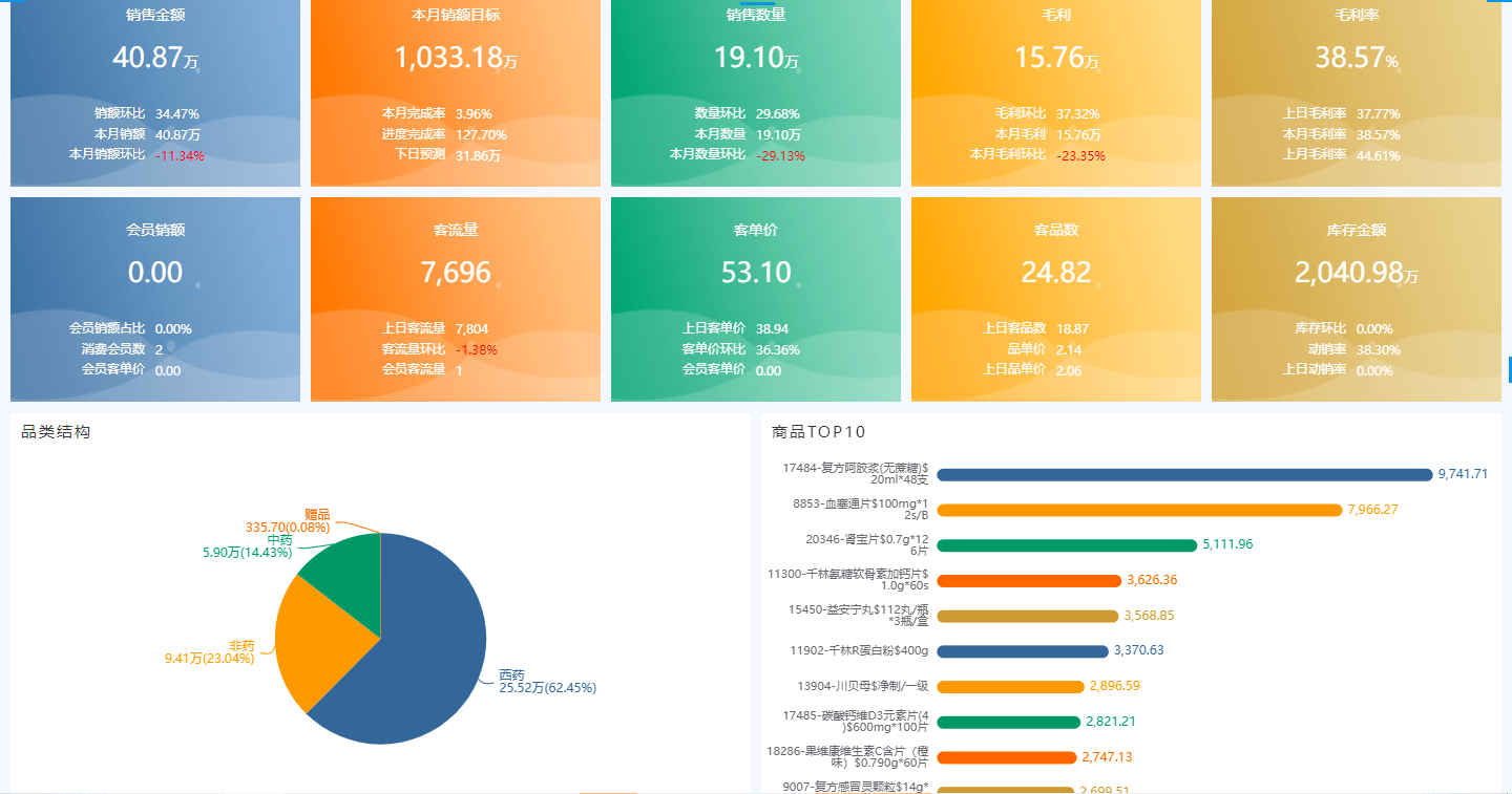 澳彩资料免费资料大全,数据化决策分析_极致版78.718