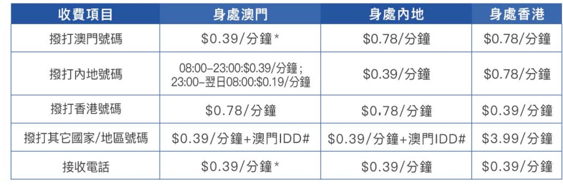 澳门最准最快的免费的,专业数据解释设想_电信版38.588