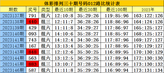 白小姐四肖四码100%准,最新碎析解释说法_商务版86.192