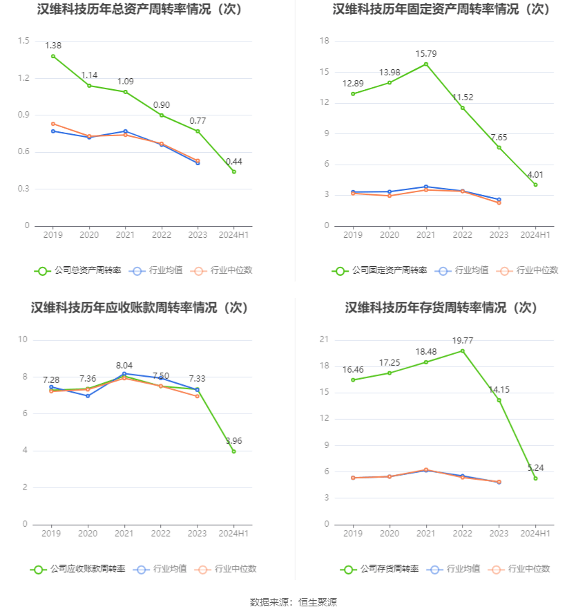 2024新奥门资料大全123期,科技成果解析_响应版39.679