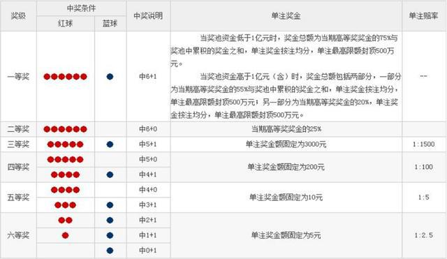 6合和彩开奖结果查询,平衡计划息法策略_趣味版11.136