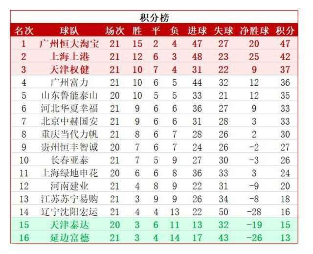 汽车销售 第182页