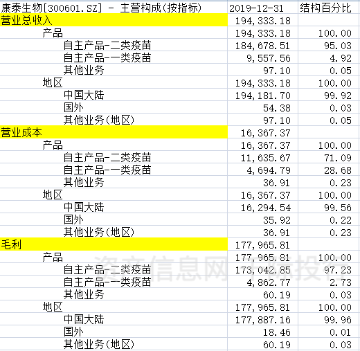 第888页