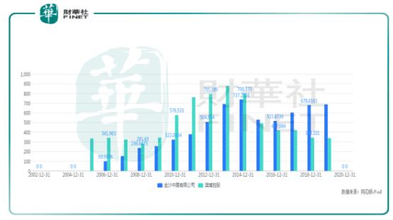 汽车装饰用品销售 第174页