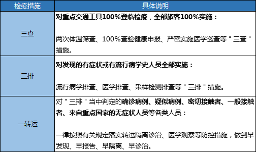 汽车销售 第164页