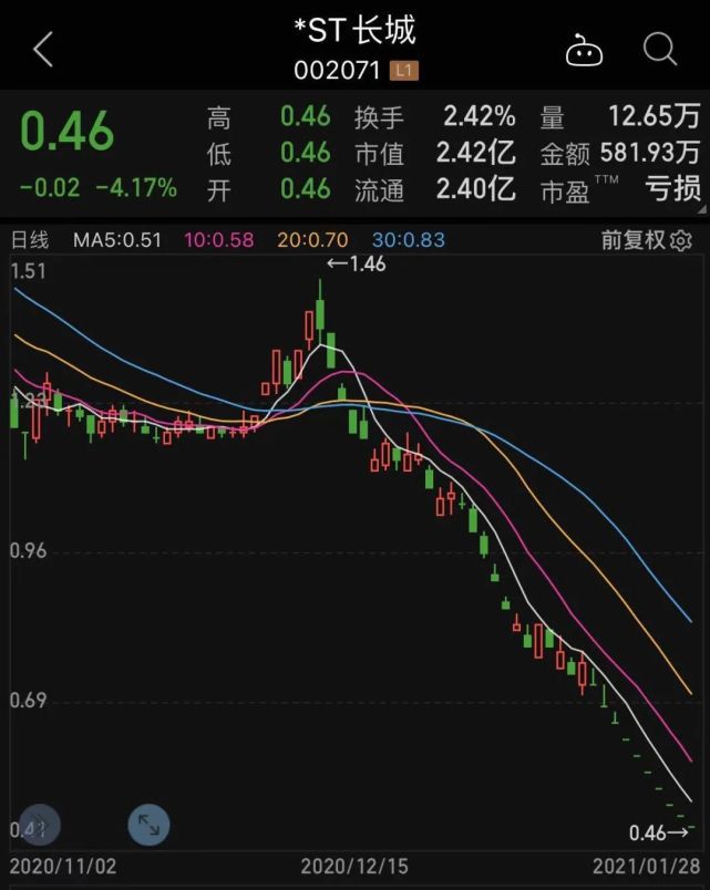 汽车零配件零售 第149页
