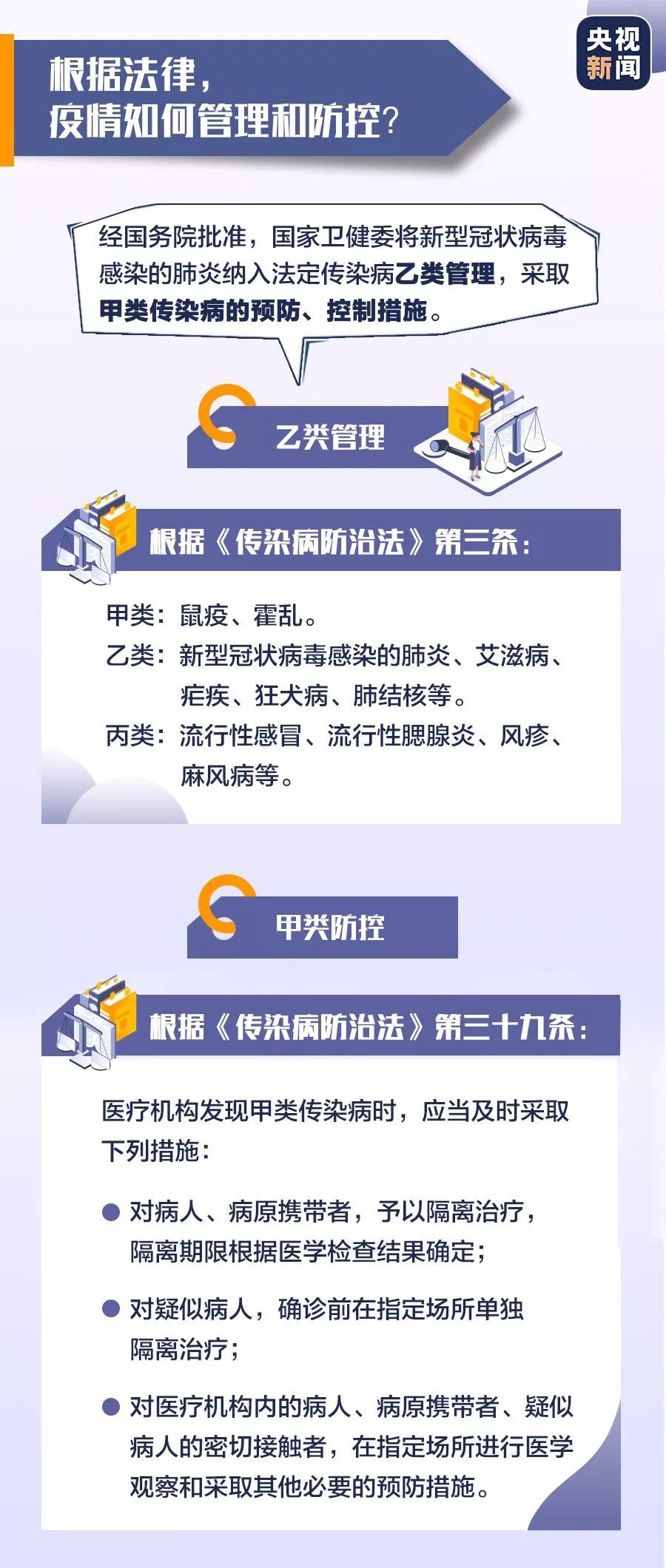 汽车销售服务 第204页