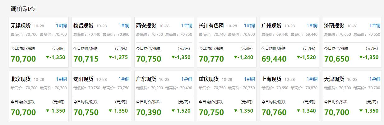 汽车装饰用品销售 第192页