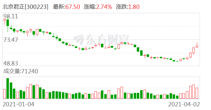 汽车装饰用品销售 第135页