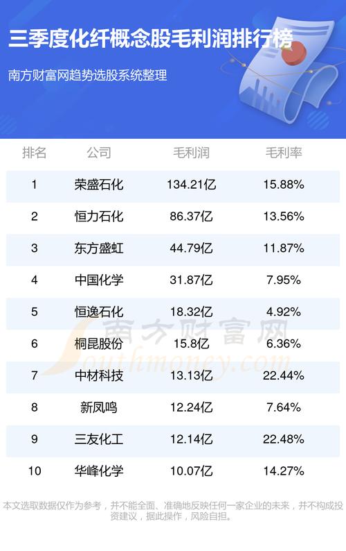 中国化学股票股吧，行业趋势与公司前景深度解析