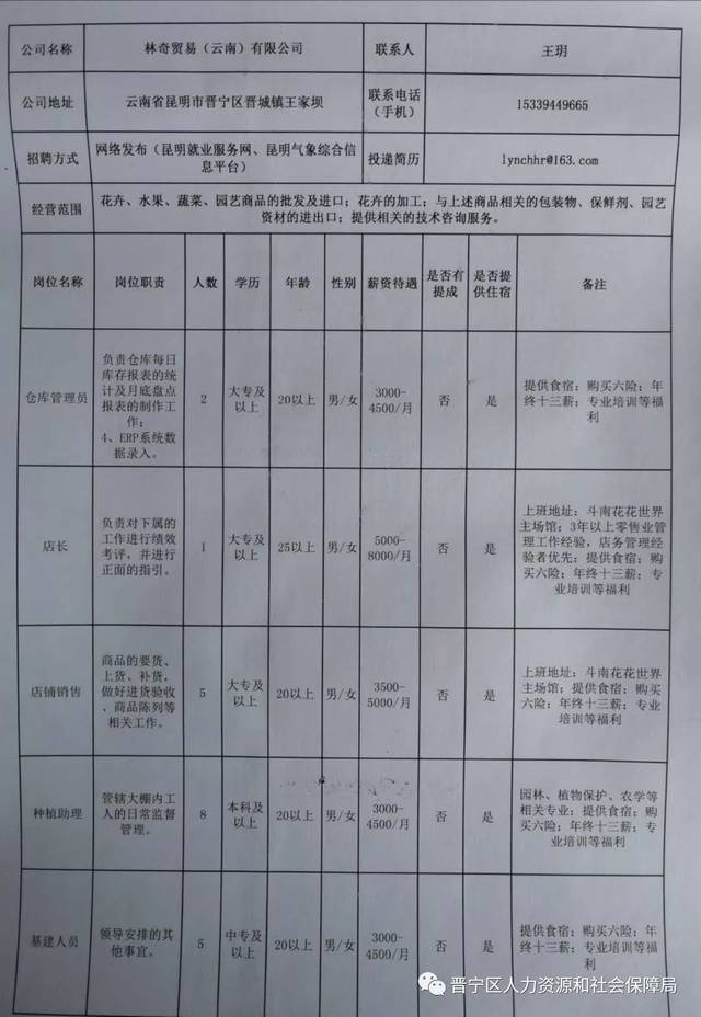 蒙自人才网最新职位信息荟萃，时代脉搏与人才舞台的交汇点