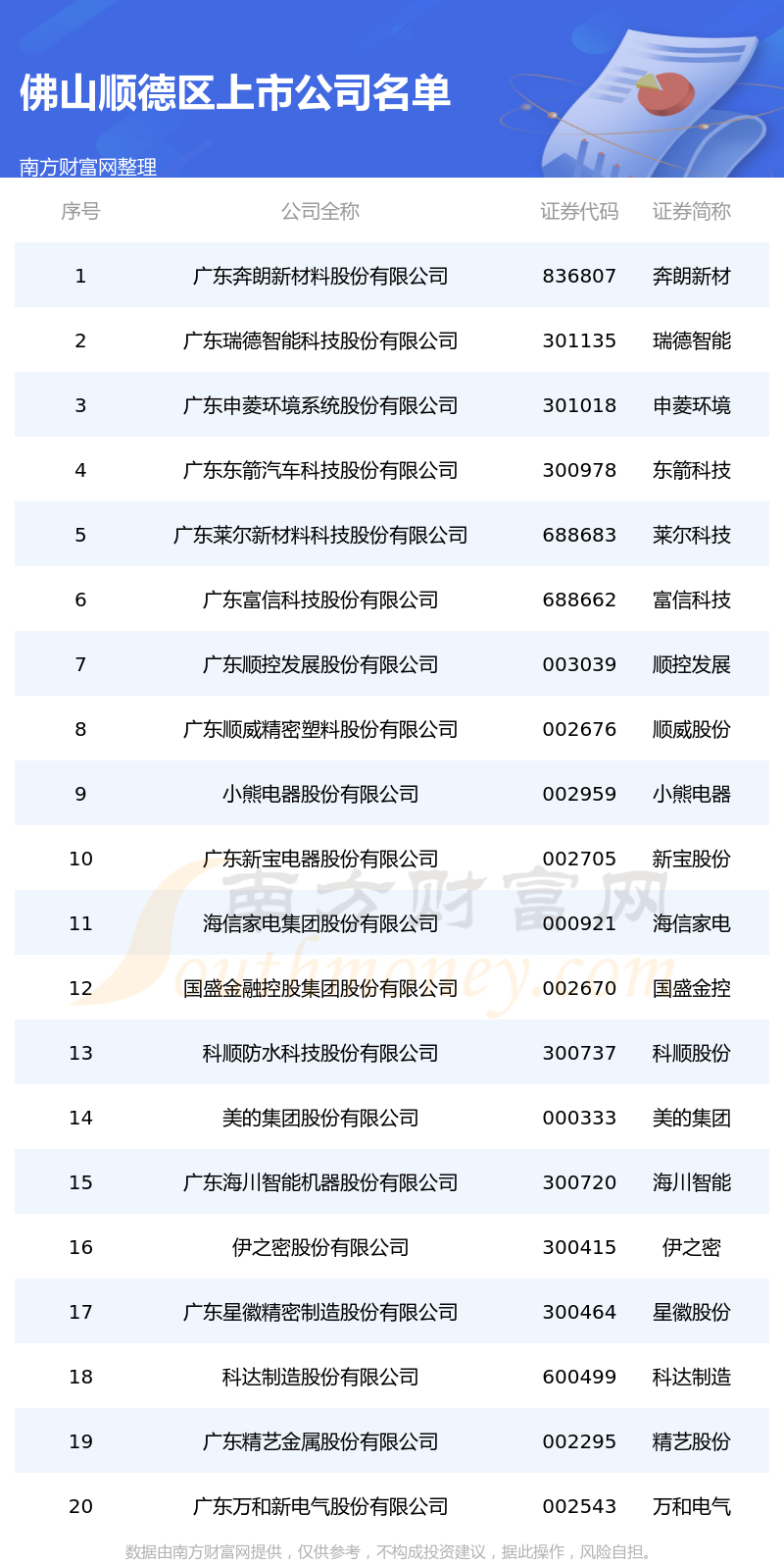 佛山上市公司名单，变化、学习与成就感的源泉之路
