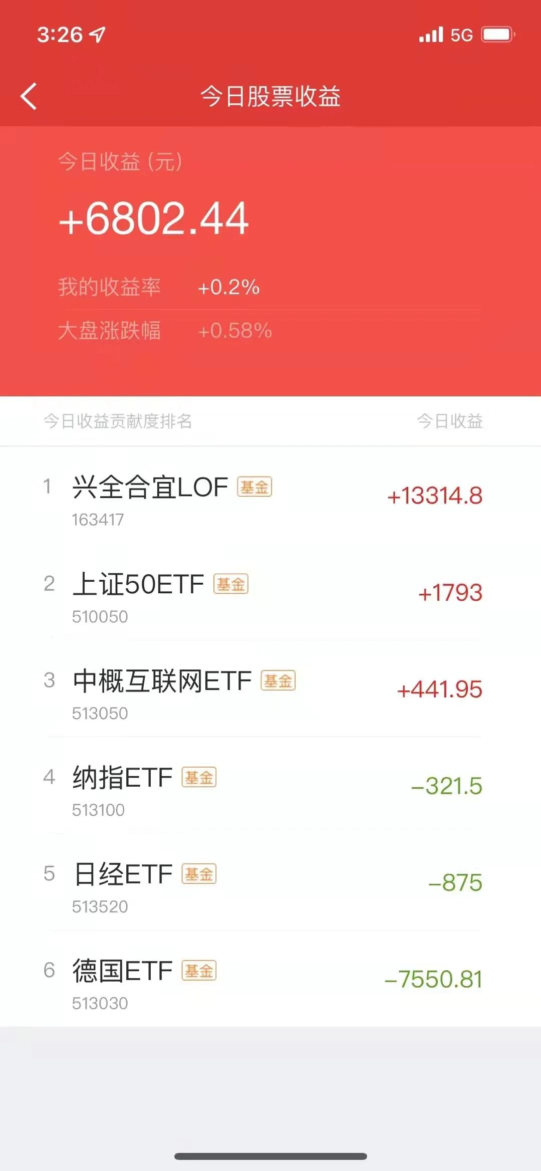 股市红包行情揭秘，资本盛宴下的深度解读
