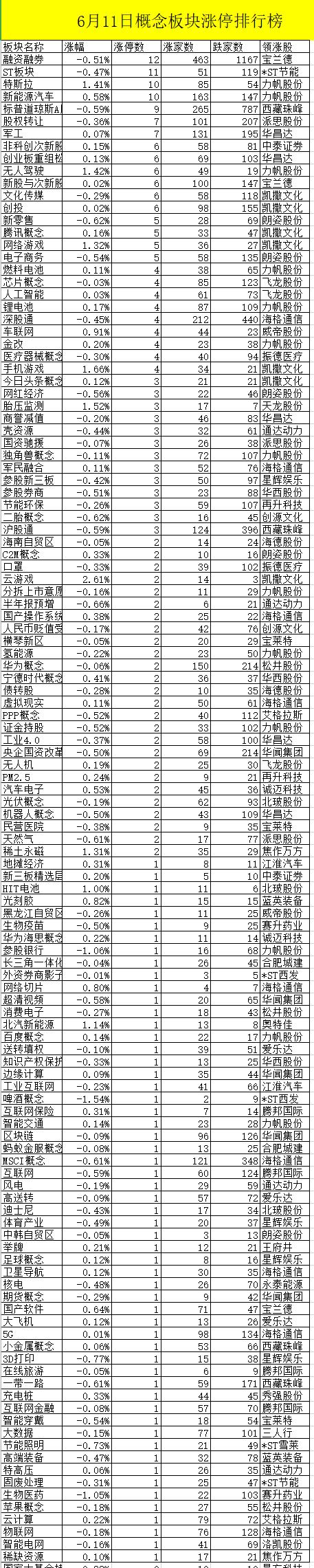 汽车零配件零售 第120页