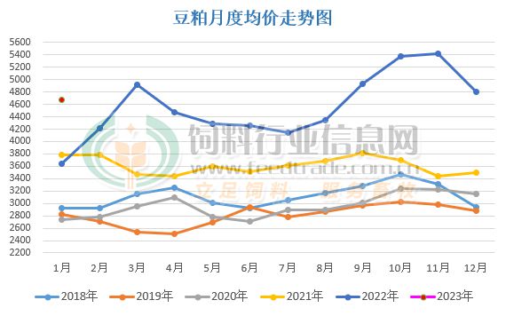 豆粕最新价格与自然美景的旅行探索