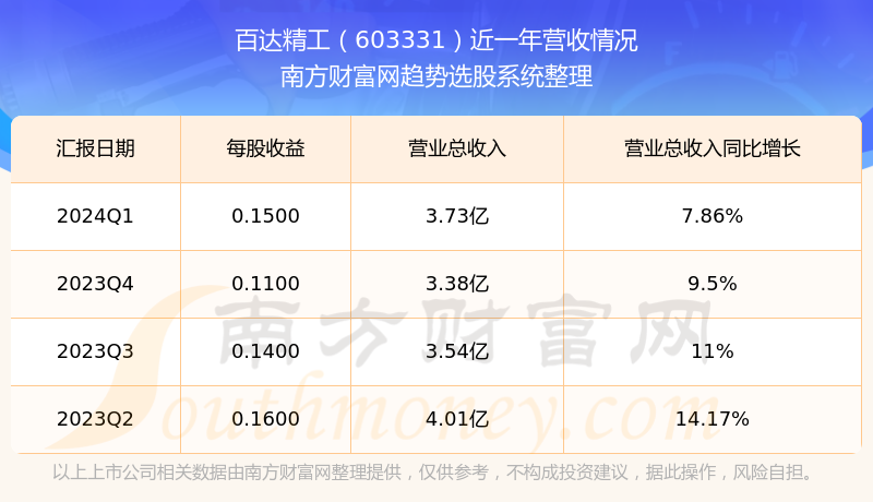揭秘小巷深处的宝藏，探寻美食天堂与股票行情下的隐藏美食天堂——603331股票行情分析