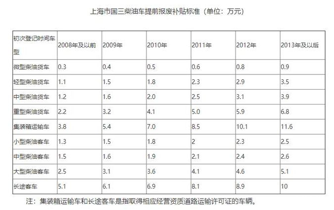 国三货车最新政策解读，政策更新与未来趋势分析✨