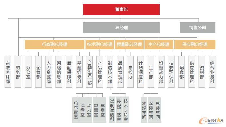未来驾驭之钥，汽车最新设计架构创新解析