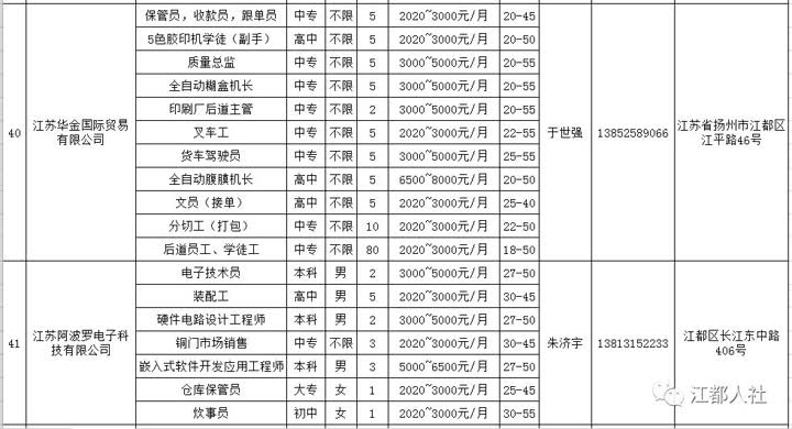 江阴祝塘最新职位招聘详解与观点论述