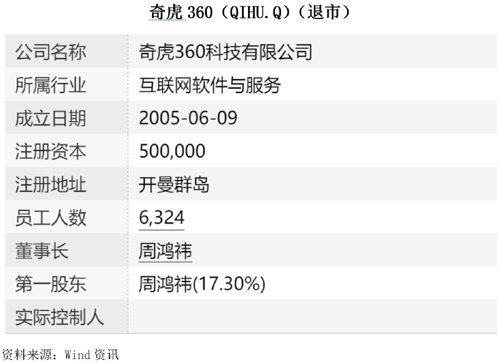奇虎360上市之路全面解析，公司上市时间与历程探讨