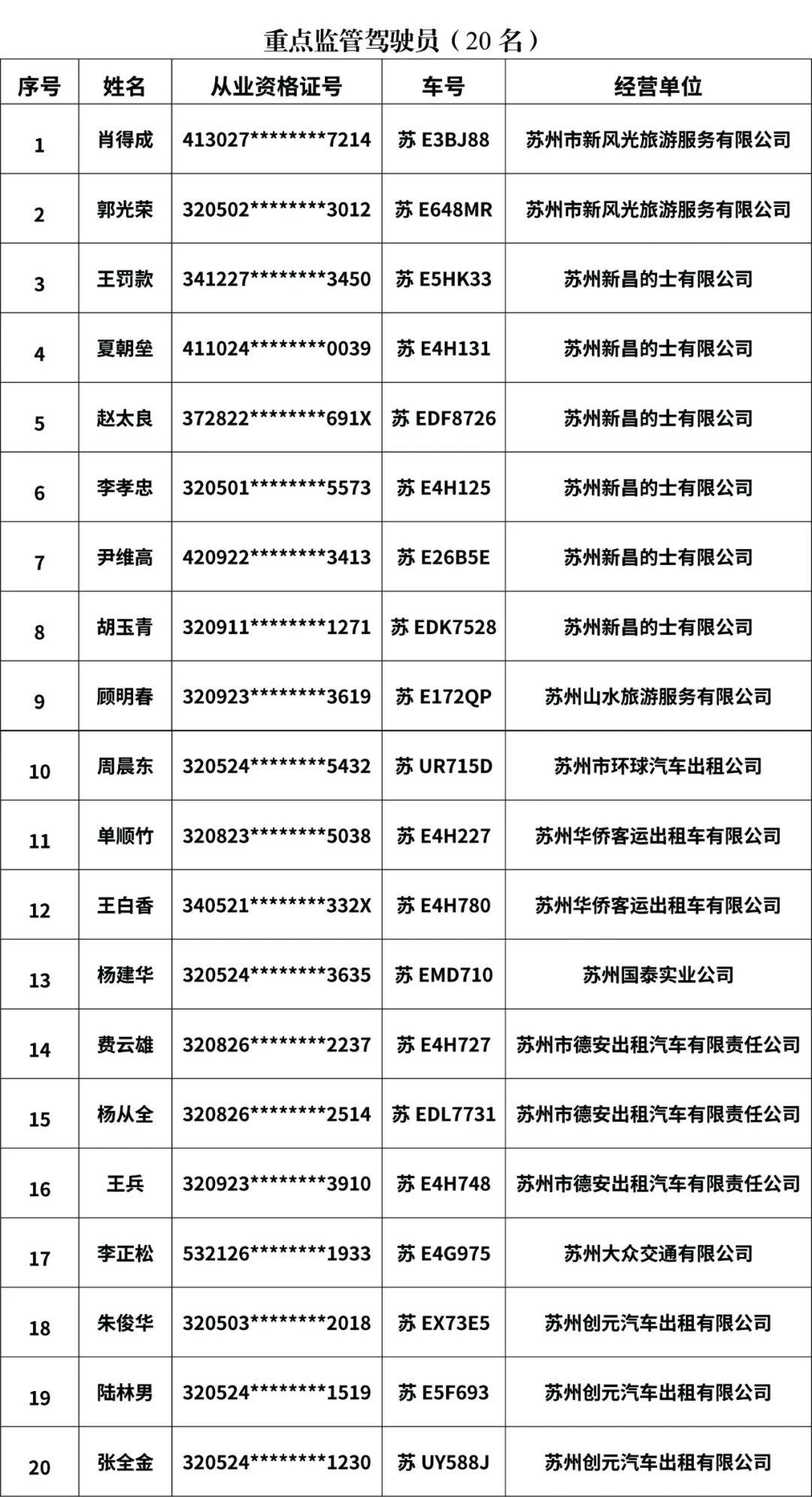 苏州出租车公司招聘信息，启程缘分之旅，诚邀您的加入！
