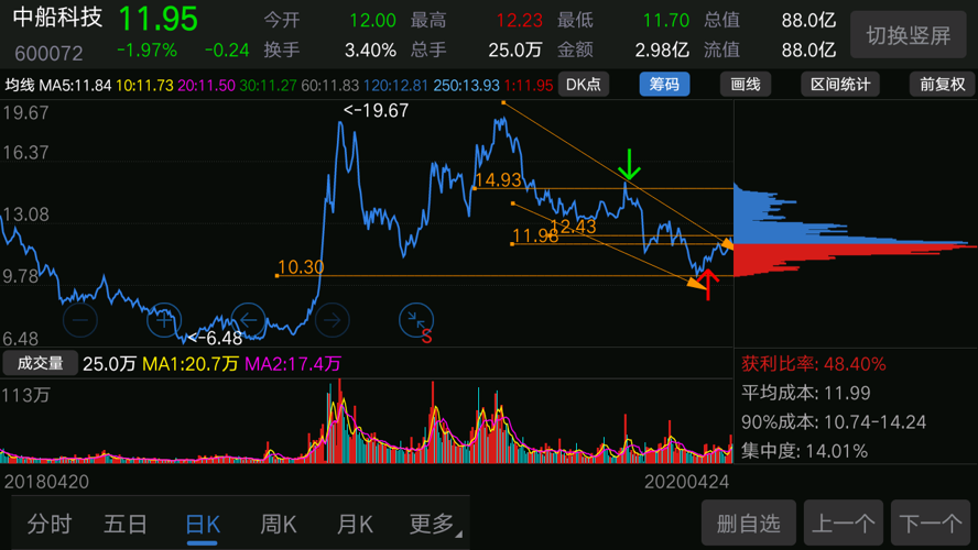 中船科技股票，探索科技海洋的潜力股之路