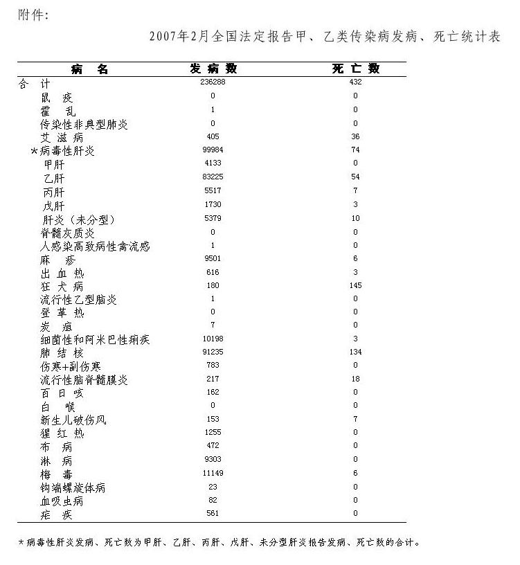 最新传染病疫情报告更新，关注疫情动态